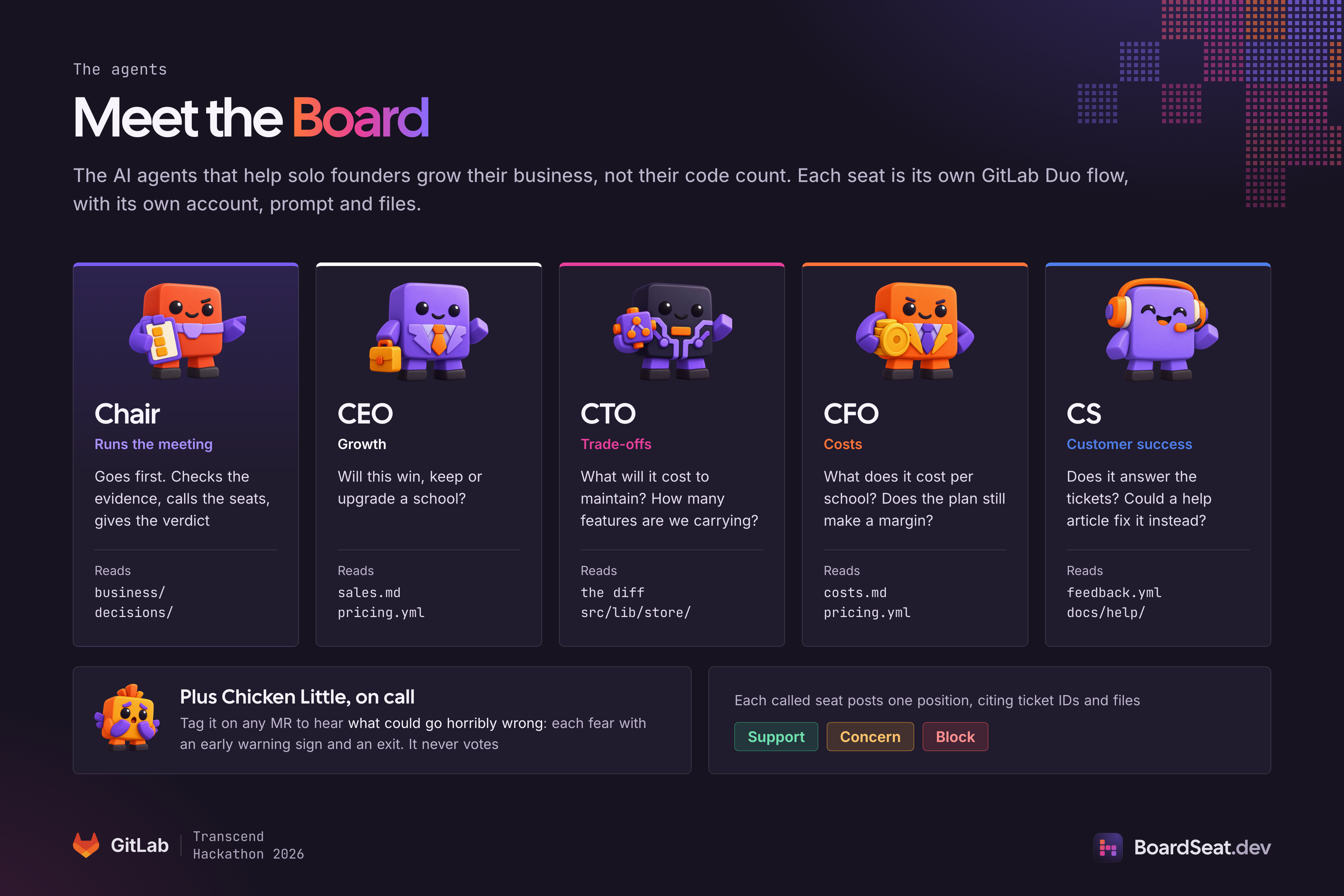 Meet the Board