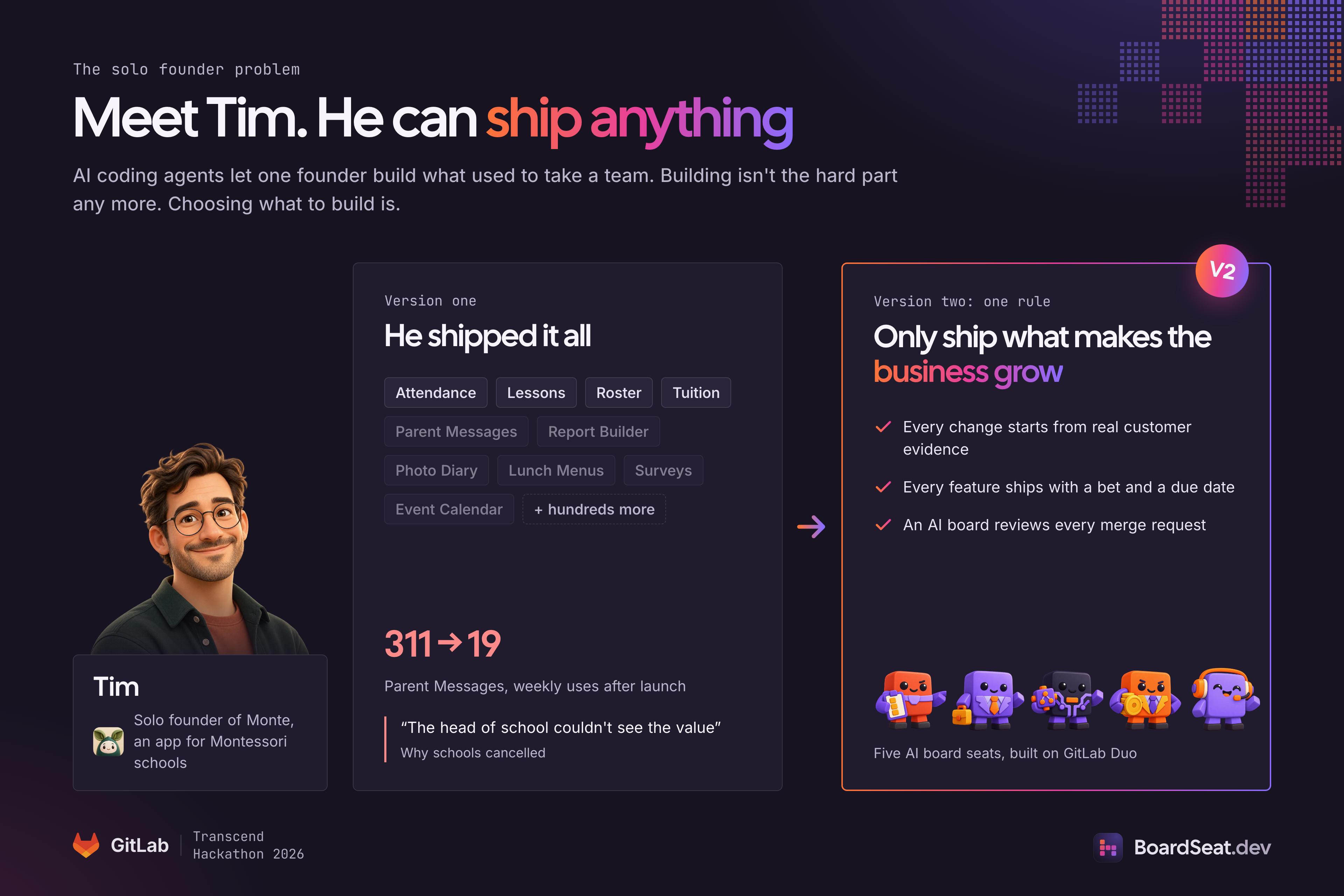 Meet Tim